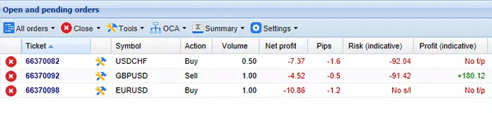 Practice example trades and test various stop limits in different scenarios with our free demo account. Learn trading without taking risks.