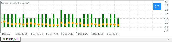 Spread EUR/USD screenshot