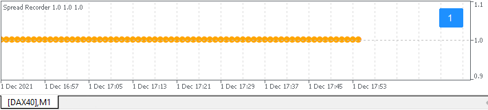 Spread in DAX40, typically fixed at 0.8 points screenshot