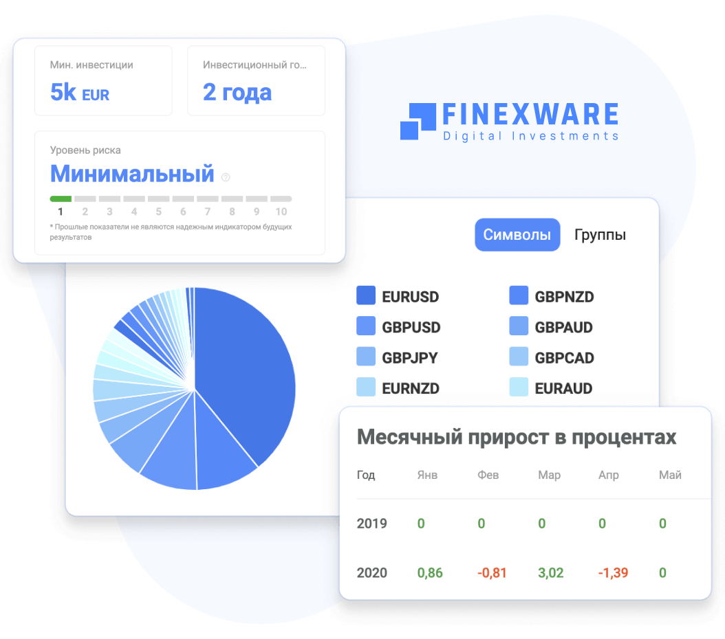 Asset Management