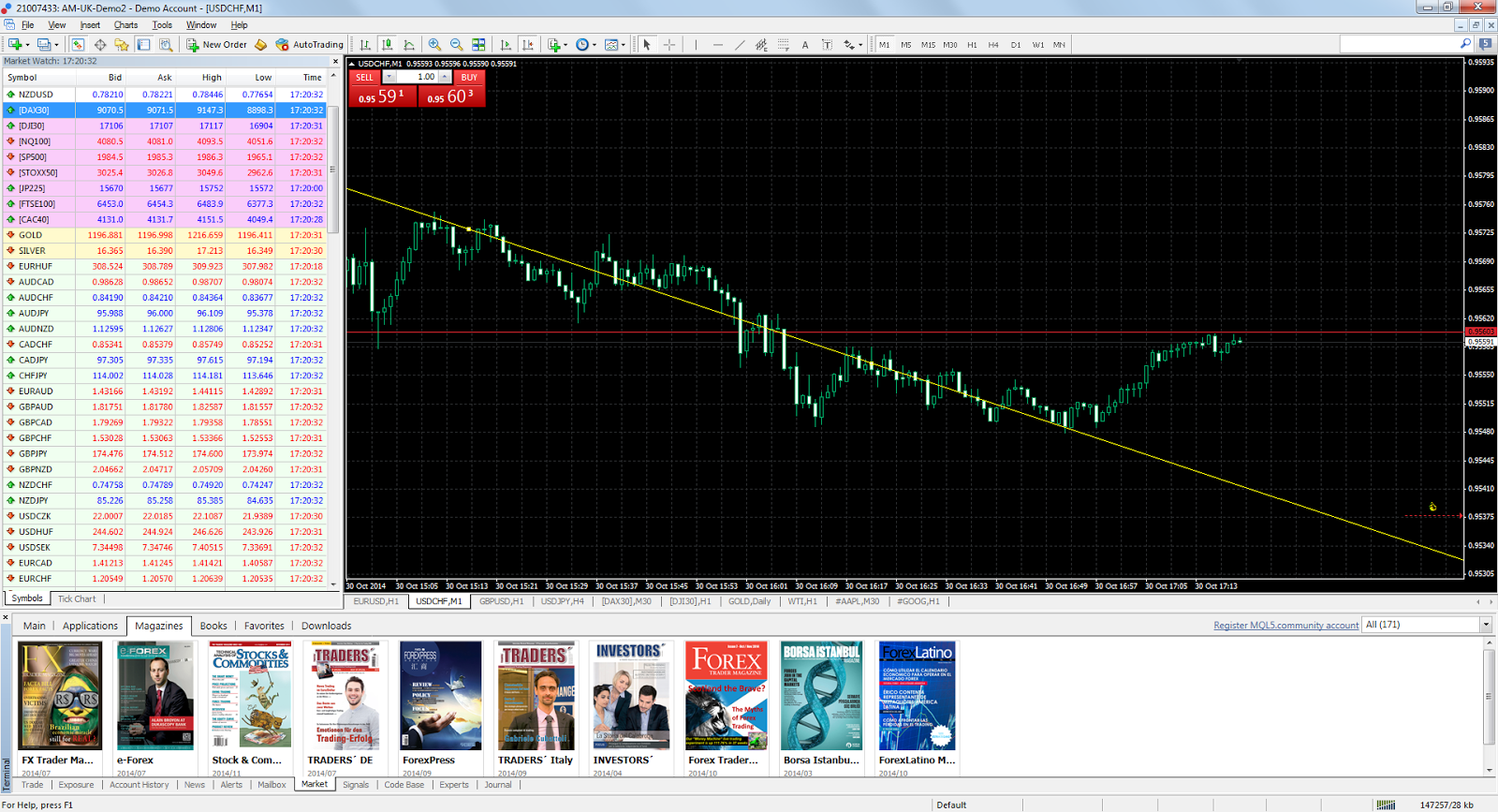 MT4 for Windows Trader`s Magazine