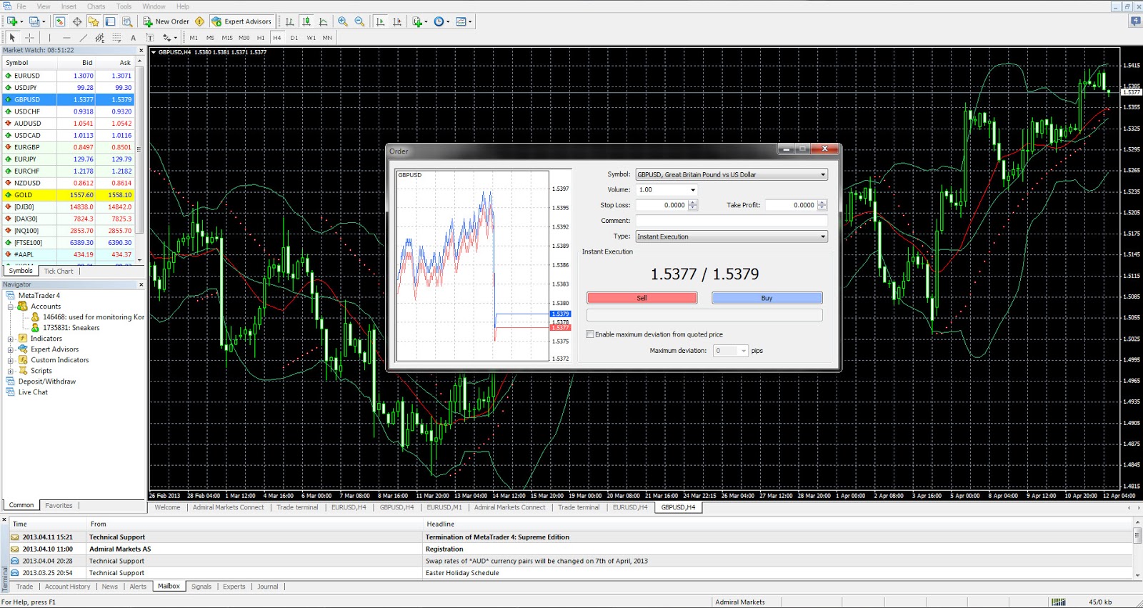 MetaTrader 4 for Windows