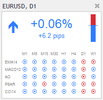 Admiral Symbol Info indicator window