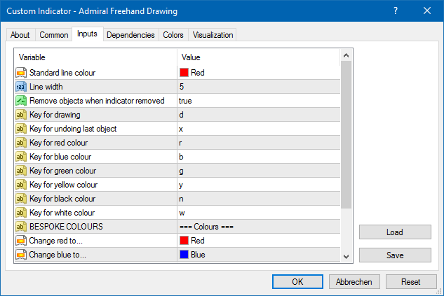 Custom Indicator - Admiral freehand drawing window