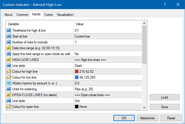 Custom Indicator - Admiral High-Low