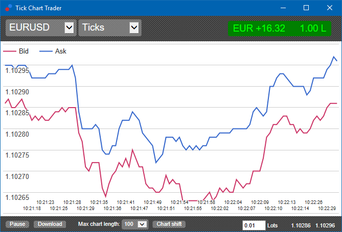 tick chart trader window