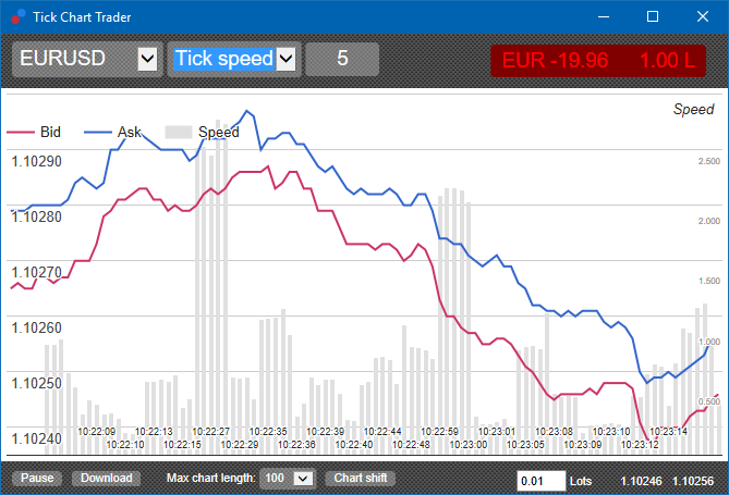 tick chart trader window