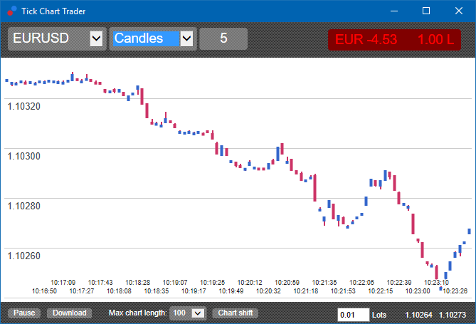 tick chart trader window