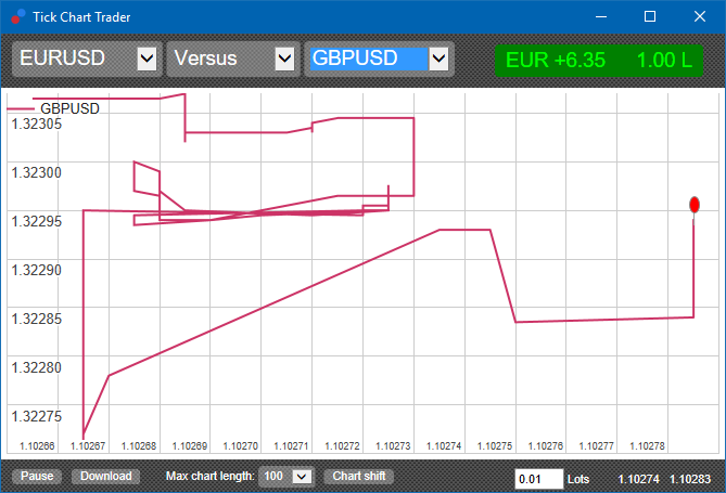 tick chart trader window