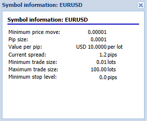 Symbol information window